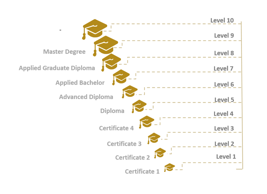 levels-of-national-qualifications-framework  